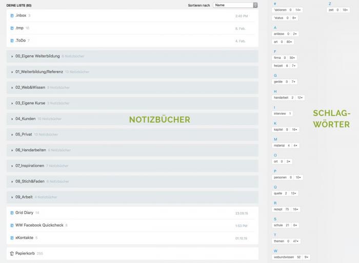 Meine Evernote-Notizbücher und -schlagwörter in der Übersicht